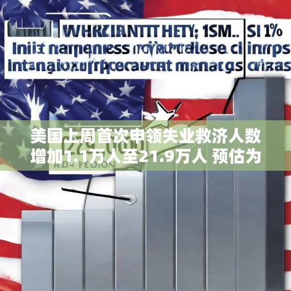 美国上周首次申领失业救济人数增加1.1万人至21.9万人 预估为21.3万人