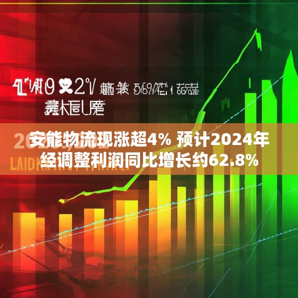 安能物流现涨超4% 预计2024年经调整利润同比增长约62.8%