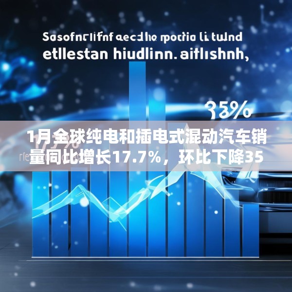 1月全球纯电和插电式混动汽车销量同比增长17.7%，环比下降35%