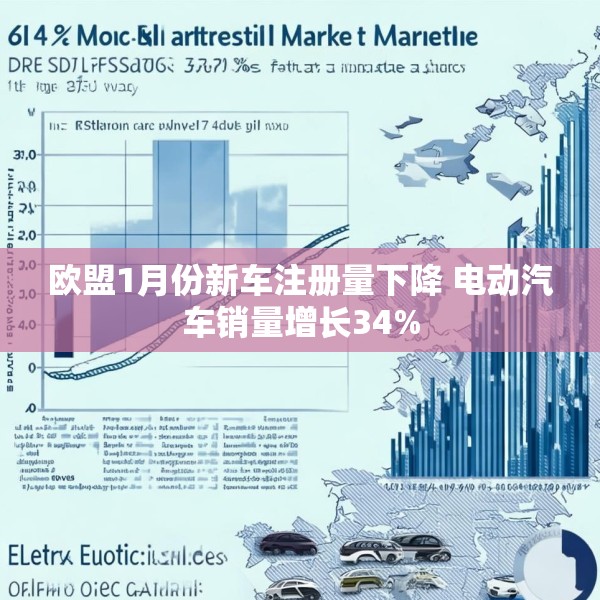 欧盟1月份新车注册量下降 电动汽车销量增长34%