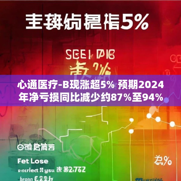 心通医疗-B现涨超5% 预期2024年净亏损同比减少约87%至94%