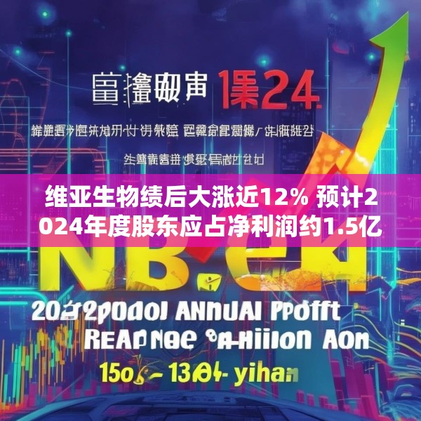 维亚生物绩后大涨近12% 预计2024年度股东应占净利润约1.5亿至1.8亿元